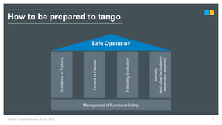 AvoidanceofFailures
Security
(andothertechnology-
dependentaspects)
ControlofFailures
ReliabilityEvaluation
Management of Functional Safety
17
How to be prepared to tango
Safe Operation
© HIMA Paul Hildebrandt GmbH 2018
 
