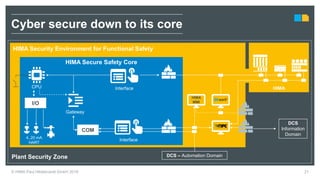 HIMA Security Environment for Functional Safety
HIMA Secure Safety Core
21
Cyber secure down to its core
Gateway
CPU
I/O
COM
Interface
Interface4..20 mA
HART
DCS
Information
Domain
HIMA
MMI
Plant Security Zone
© HIMA Paul Hildebrandt GmbH 2018
DCS – Automation Domain
HIMA
 