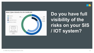 Do you have full
visibility of the
risks on your SIS
/ IOT system?
23© HIMA Paul Hildebrandt GmbH 2018
 