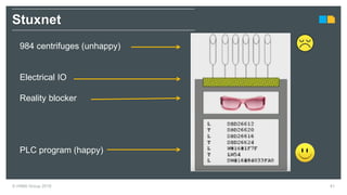 © HIMA Group 2018 41
Stuxnet
984 centrifuges (unhappy)
Electrical IO
Reality blocker
PLC program (happy)
 