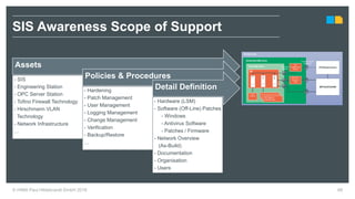 68
SIS Awareness Scope of Support
Assets
- SIS
- Engineering Station
- OPC Server Station
- Tofino Firewall Technology
- Hirschmann VLAN
Technology
- Network Infrastructure
…
Policies & Procedures
- Hardening
- Patch Management
- User Management
- Logging Management
- Change Management
- Verification
- Backup/Restore
…
Detail Definition
- Hardware (LSM)
- Software (Off-Line) Patches
- Windows
- Antivirus Software
- Patches / Firmware
- Network Overview
(As-Build)
- Documentation
- Organisation
- Users
- …
© HIMA Paul Hildebrandt GmbH 2018
 