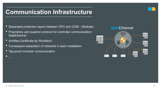 © HIMA Group 2018 75
• Separated protection layers between CPU and COM – Modules
• Proprietory and superior protocol for controller communication:
SafeEthernet
• Achilles-Certificate by Wurldtech
• Consequent separation of networks in each installation
• Tap-proof controler communication
• …
Communication Infrastructure
 