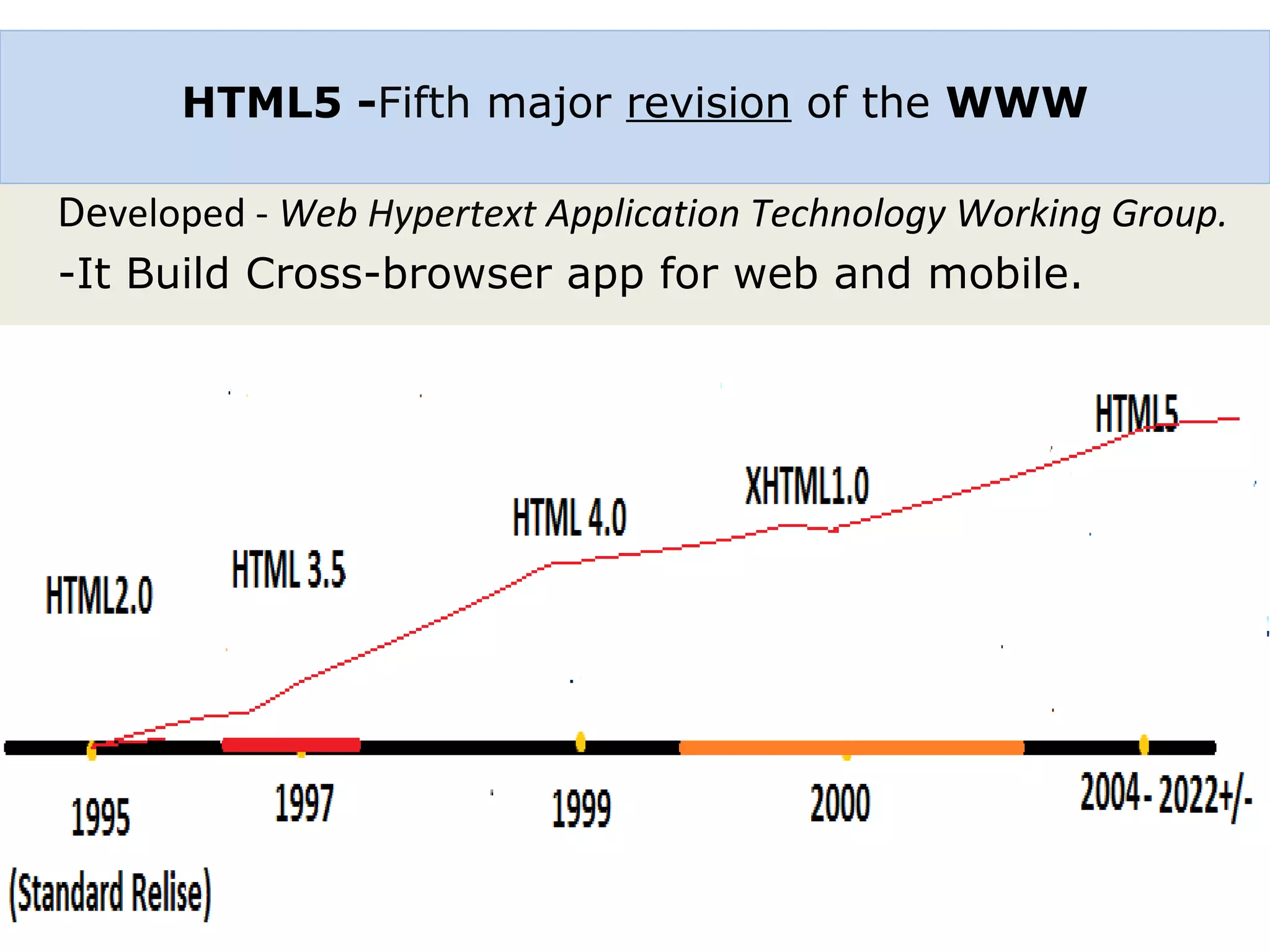 Developed - Web Hypertext Application Technology Working Group. -It Build Cross-browser app for web and mobile. HTML5 -Fifth major revision of the WWW 