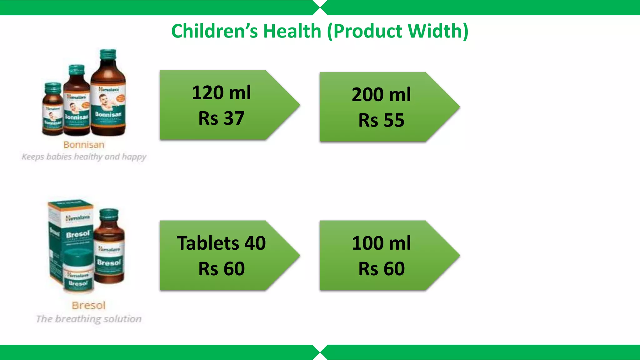 Children’s Health (Product Width)
120 ml
Rs 37
200 ml
Rs 55
Tablets 40
Rs 60
100 ml
Rs 60
 