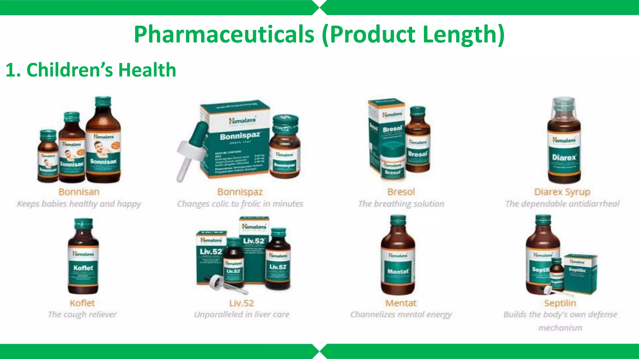 Pharmaceuticals (Product Length)
1. Children’s Health
 