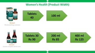 Tablets
40
100 ml
Women’s Health (Product Width)
Tablets 30
Rs 90
200 ml
Rs 85
400 ml
Rs 125
 