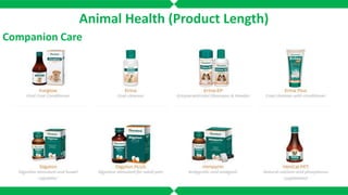 Animal Health (Product Length)
Companion Care
 