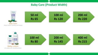 Baby Care (Product Width)
50 ml
Rs 65
100 ml
Rs 120
200 ml
Rs 220
400 ml
Rs 215
100 ml
Rs 80
200 ml
Rs 145
 