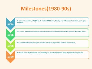 Milestones(1980-90s)
1991
• To focus on innovation, a 70,000 sq. ft. modern R&D Centre, housing over 275 research scientists, is set up in
Bengaluru.
1996
• Our success in healthcare witnesses a new horizon as our first international office opens in the United States.
1998
• The Animal Health product range is launched in India to improve the health of farm animals
1999
• Backed by our in-depth research and credibility, we launch an extensive range of personal care products.
 