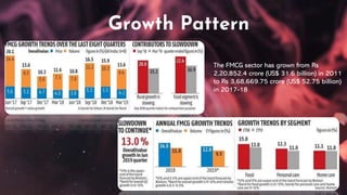 Growth Pattern
The FMCG sector has grown from Rs
2,20,852.4 crore (US$ 31.6 billion) in 2011
to Rs 3,68,669.75 crore (US$ 52.75 billion)
in 2017-18
 