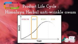 Product Life Cycle :
Himalaya Herbal anti-wrinkle cream
 