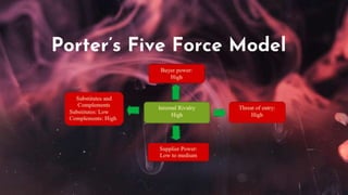 Porter’s Five Force Model
 