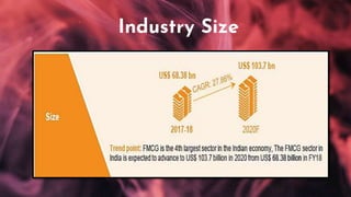 Industry Size
 
