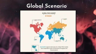 Global Scenario
 