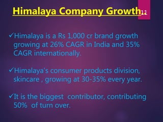 Himalaya Company Growth..
Himalaya is a Rs 1,000 cr brand growth
growing at 26% CAGR in India and 35%
CAGR internationally.
Himalaya’s consumer products division,
skincare , growing at 30-35% every year.
It is the biggest contributor, contributing
50% of turn over.
11
 