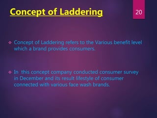 Concept of Laddering
 Concept of Laddering refers to the Various benefit level
which a brand provides consumers.
 In this concept company conducted consumer survey
in December and its result lifestyle of consumer
connected with various face wash brands.
20
 