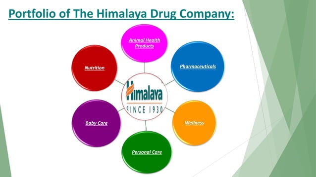 presentation on himalaya company