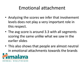 Emotional attachment
• Analyzing the scores we infer that involvement
  levels does not play a very important role in
  this respect.
• The avg score is around 3.3 with all segments
  scoring the same unlike what we saw in the
  earlier slides
• This also shows that people are almost neutral
  in emotional attachments towards the brands
 