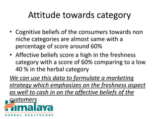 Attitude towards category
• Cognitive beliefs of the consumers towards non
   niche categories are almost same with a
   percentage of score around 60%
• Affective beliefs score a high in the freshness
   category with a score of 60% comparing to a low
   40 % in the herbal category
We can use this data to formulate a marketing
strategy which emphasizes on the freshness aspect
as well to cash in on the affective beliefs of the
customers
 