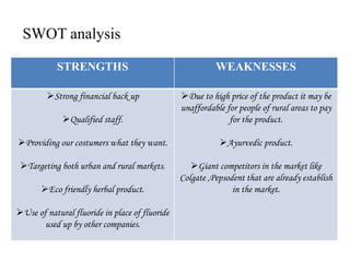 STRENGTHS WEAKNESSES
Strong financial back up
Qualified staff.
Providing our costumers what they want.
Targeting both urban and rural markets.
Eco friendly herbal product.
Use of natural fluoride in place of fluoride
used up by other companies.
Due to high price of the product it may be
unaffordable for people of rural areas to pay
for the product.
Ayurvedic product.
Giant competitors in the market like
Colgate ,Pepsodent that are already establish
in the market.
SWOT analysis
 