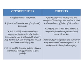 OPPORTUNITIES THREATS
High investment and growth.
Growth will occur because of eco friendly
toothpaste.
As it is a daily usable commodity so
company is using intensive distribution
technology So that it will available at every
shop due to which sales of company's product
will be increased day by day.
As the world is becoming a global village so
company had also opportunities to grow
globally.
As the company is entering into new
market and launching a new product so there
is always chances of failure of the product.
Company have to face a lots and lots of
competition from the competitors already
present the market.
It is an Ayurvedic product and there are so
many international companies present in the
market so it is threat for the company.
 