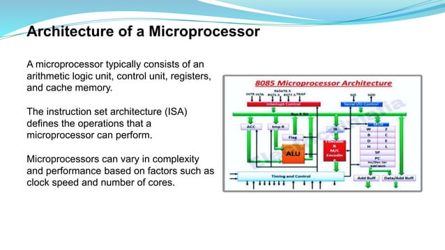Microcontroller and microprocessor PPT.pptx
