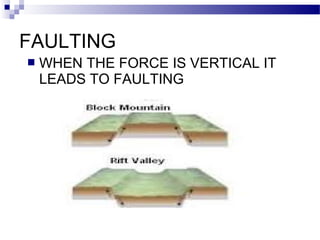 FAULTING


WHEN THE FORCE IS VERTICAL IT
LEADS TO FAULTING

 