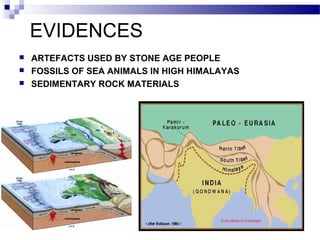 EVIDENCES




ARTEFACTS USED BY STONE AGE PEOPLE
FOSSILS OF SEA ANIMALS IN HIGH HIMALAYAS
SEDIMENTARY ROCK MATERIALS

 