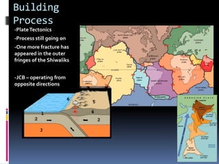 Building
Process
-PlateTectonics
-Process still going on
-One more fracture has
appeared in the outer
fringes of the Shiwaliks
-JCB – operating from
opposite directions
 