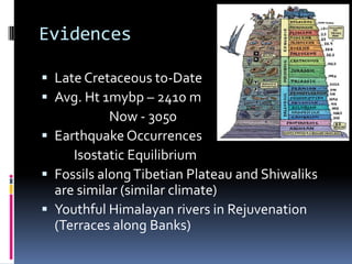 Evidences
 Late Cretaceous to-Date
 Avg. Ht 1mybp – 2410 m
Now - 3050
 Earthquake Occurrences
Isostatic Equilibrium
 Fossils alongTibetian Plateau and Shiwaliks
are similar (similar climate)
 Youthful Himalayan rivers in Rejuvenation
(Terraces along Banks)
 
