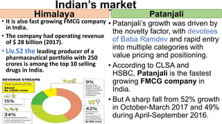 Indian’s market
• It is also fast growing FMCG company
in India.
• The company had operating revenue
of $ 28 billion (2017).
• Liv.52 the leading producer of a
pharmaceutical portfolio with 250
crores is among the top 10 selling
drugs in India.
• Patanjali’s growth was driven by
the novelty factor, with devotees
of Baba Ramdev and rapid entry
into multiple categories with
value pricing and positioning.
• According to CLSA and
HSBC, Patanjali is the fastest
growing FMCG company in
India.
• But A sharp fall from 52% growth
in October-March 2017 and 49%
during April-September 2016.
Himalaya Patanjali
 