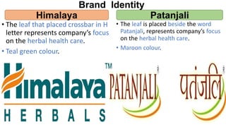 Brand Identity
• The leaf that placed crossbar in H
letter represents company’s focus
on the herbal health care.
• Teal green colour.
• The leaf is placed beside the word
Patanjali, represents company’s focus
on the herbal health care.
• Maroon colour.
Himalaya Patanjali
 