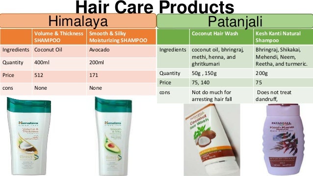 Himalaya Vs Patanjali By Puja Ghosh