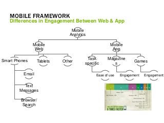 Mobile Considerations: App vs. Web