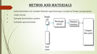 METHOD AND MATERIALS
Instrumentation for modern Raman spectroscopy consists of three components:
• Laser sourse
• Sample illumination system
• Suitable spectrometer
 