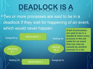 Deadlocked Process In Program DEADLOCK | PPTX
