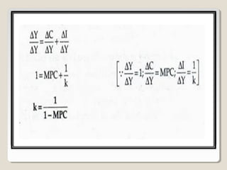 Investment Multiplier