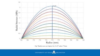 0
0.5
1
1.5
2
2.5
3
3.5
766 768 770 772 774 776 778 780 782 784 786
RadialStresses(MPa)
Radius (mm)
Fig7. Radial stress are highest for θ=22° radius 776mm
θ=22°
 