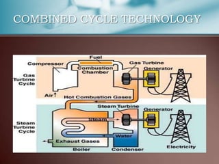 COMBINED CYCLE TECHNOLOGY
 