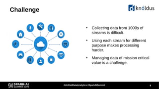 9#UnifiedDataAnalytics #SparkAISummit
Challenge
●
Collecting data from 1000s of
streams is difficult.
●
Using each stream ...