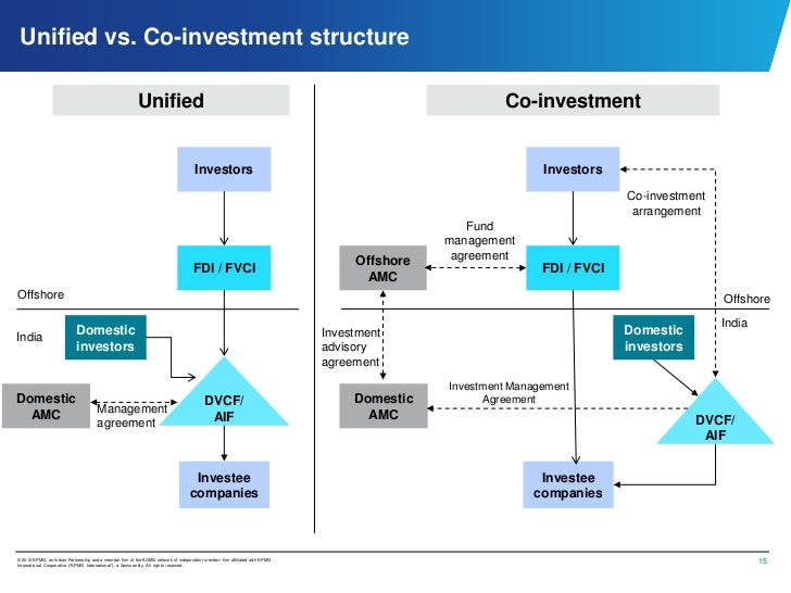 How to Structure a Venture Capital Fund by Himanshu Mandavia