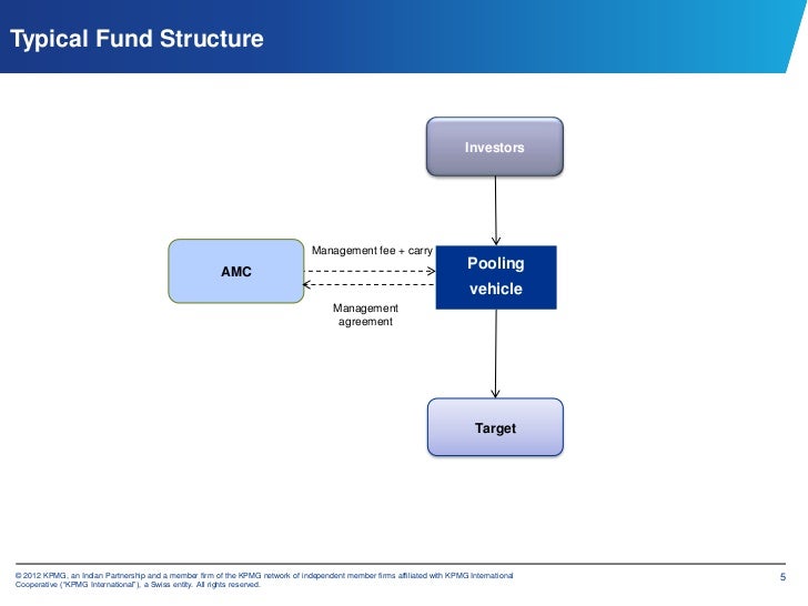 How to Structure a Venture Capital Fund by Himanshu Mandavia