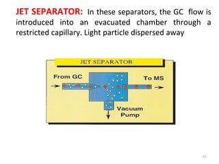 JET SEPARATOR: In these separators, the GC flow is
introduced into an evacuated chamber through a
restricted capillary. Light particle dispersed away
35
 