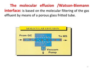 The molecular effusion /Watson-Biemann
interface: is based on the molecular filtering of the gas
effluent by means of a porous glass fritted tube.
37
 
