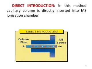 DIRECT INTRODUCTION: In this method
capillary column is directly inserted into MS
ionisation chamber
38
 