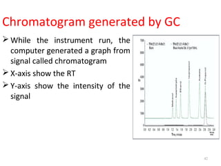 Chromatogram generated by GC
 While the instrument run, the
computer generated a graph from
signal called chromatogram
 X-axis show the RT
 Y-axis show the intensity of the
signal
42
 