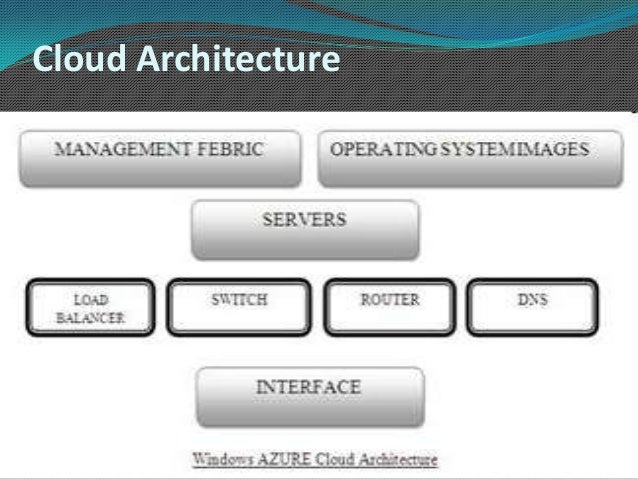 Cloud Computing Ppt