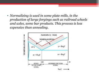 • Normalizing is used in some plate mills, in the
production of large forgings such as railroad wheels
and axles, some bar products. This process is less
expensive than annealing.
 