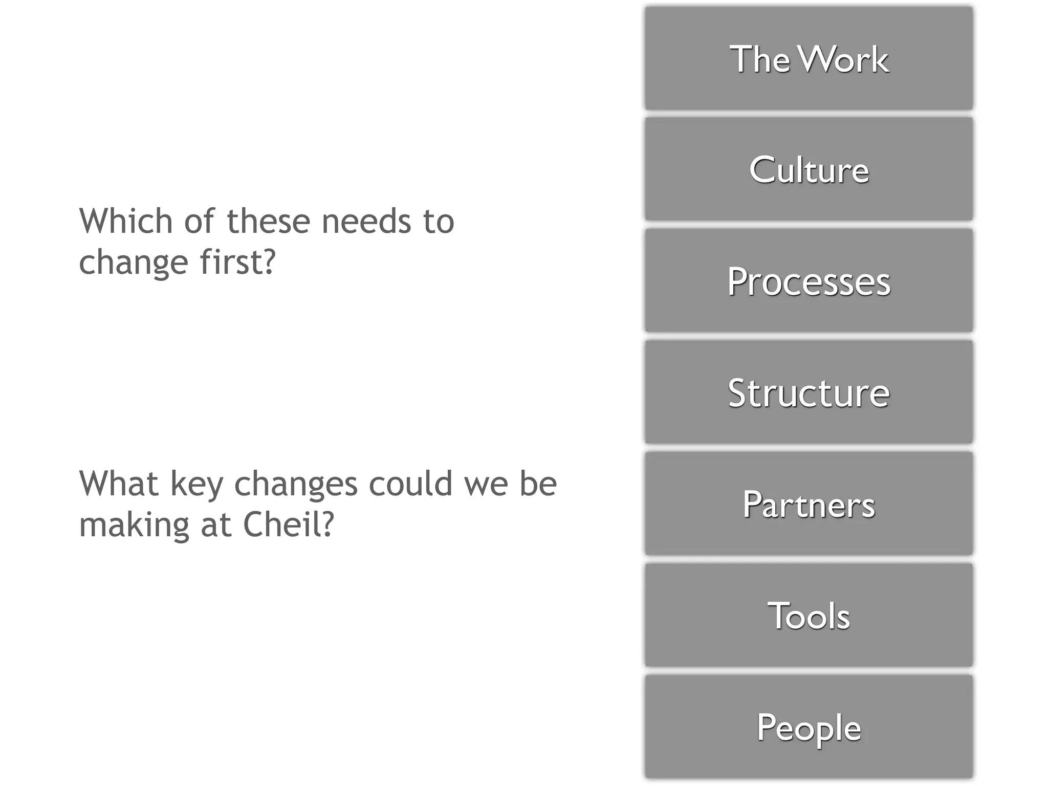 The Work

                                Culture
Which of these needs to
change first?
                               Processes

                               Structure

What key changes could we be
                               Partners
making at Cheil?

                                 Tools

                                People
 