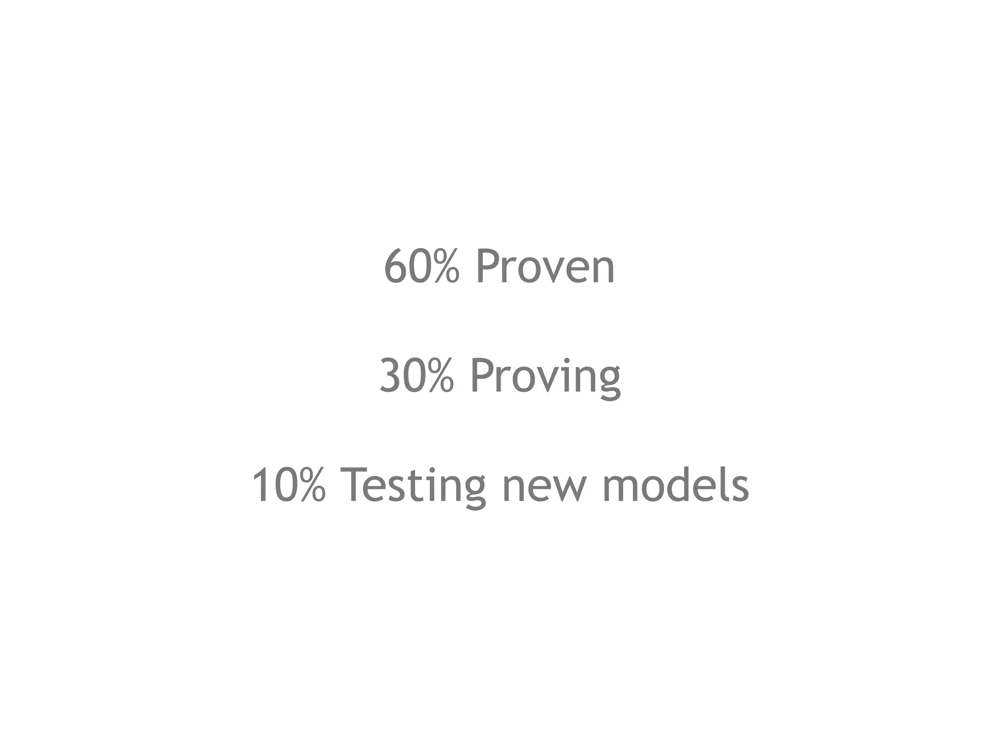 60% Proven

     30% Proving

10% Testing new models
 